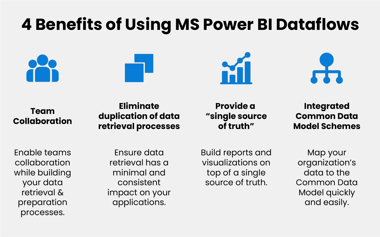 MS Power BI Dataflows Create and Use Dataflows Benefits & More